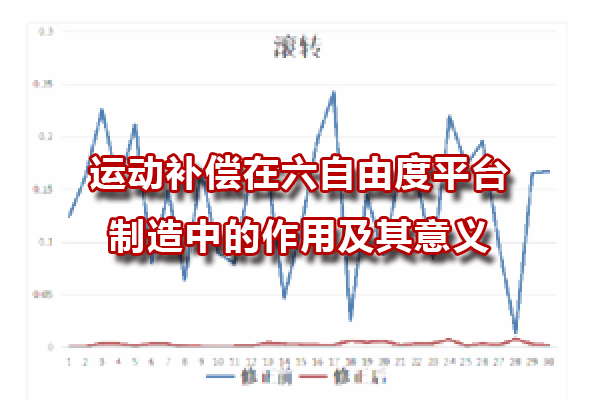 运动补偿在六自由度平台制造中的作用及其意义