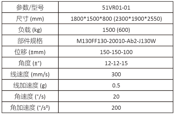 六自由度卡车头模拟器参数配置